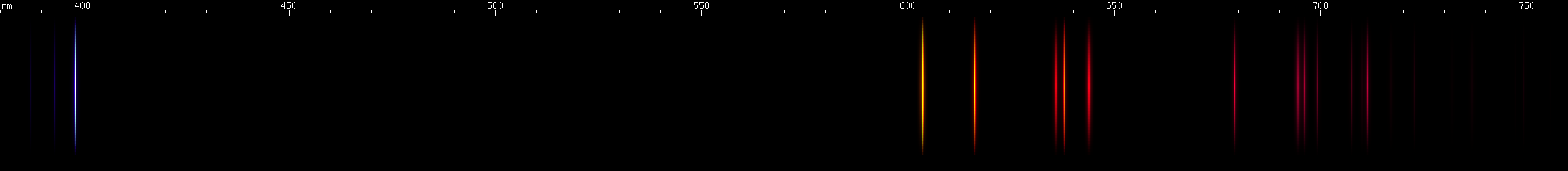 Spectral lines of Protactinium.